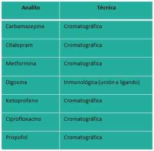 Unidad Analítica