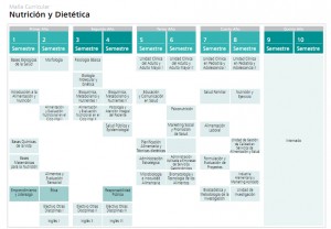 malla nutricion y dietetica