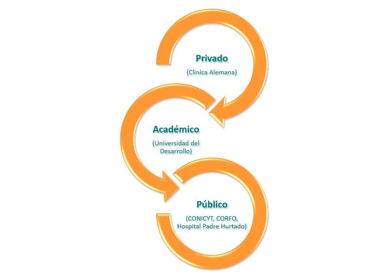 modelo triple helice ppw rducido - ICIM